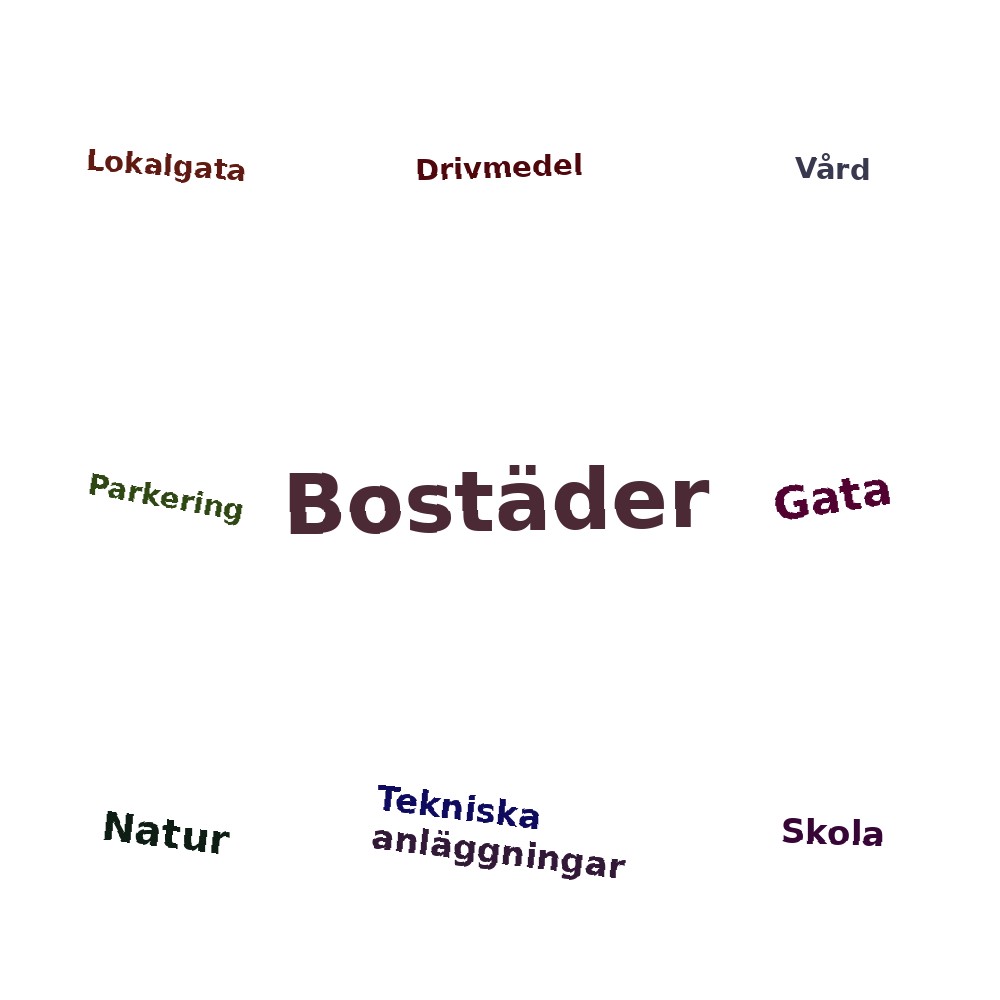 Ordmoln
