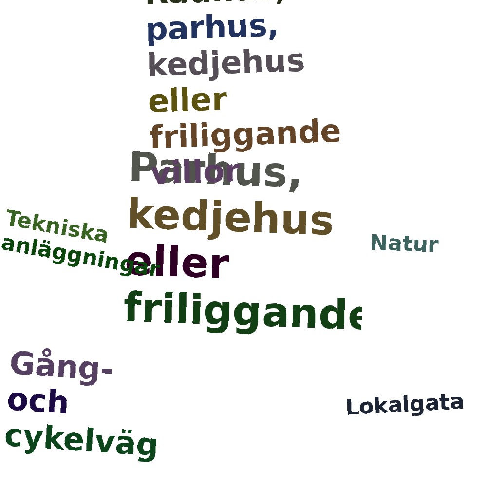 Ordmoln