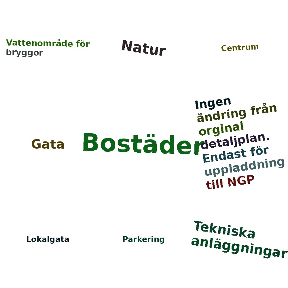 Ordmoln