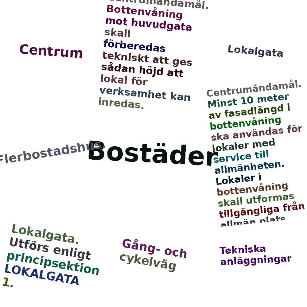 Ordmoln