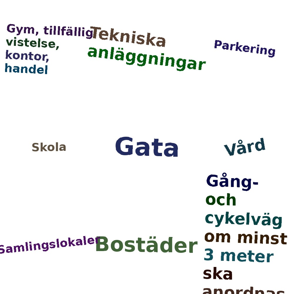 Ordmoln