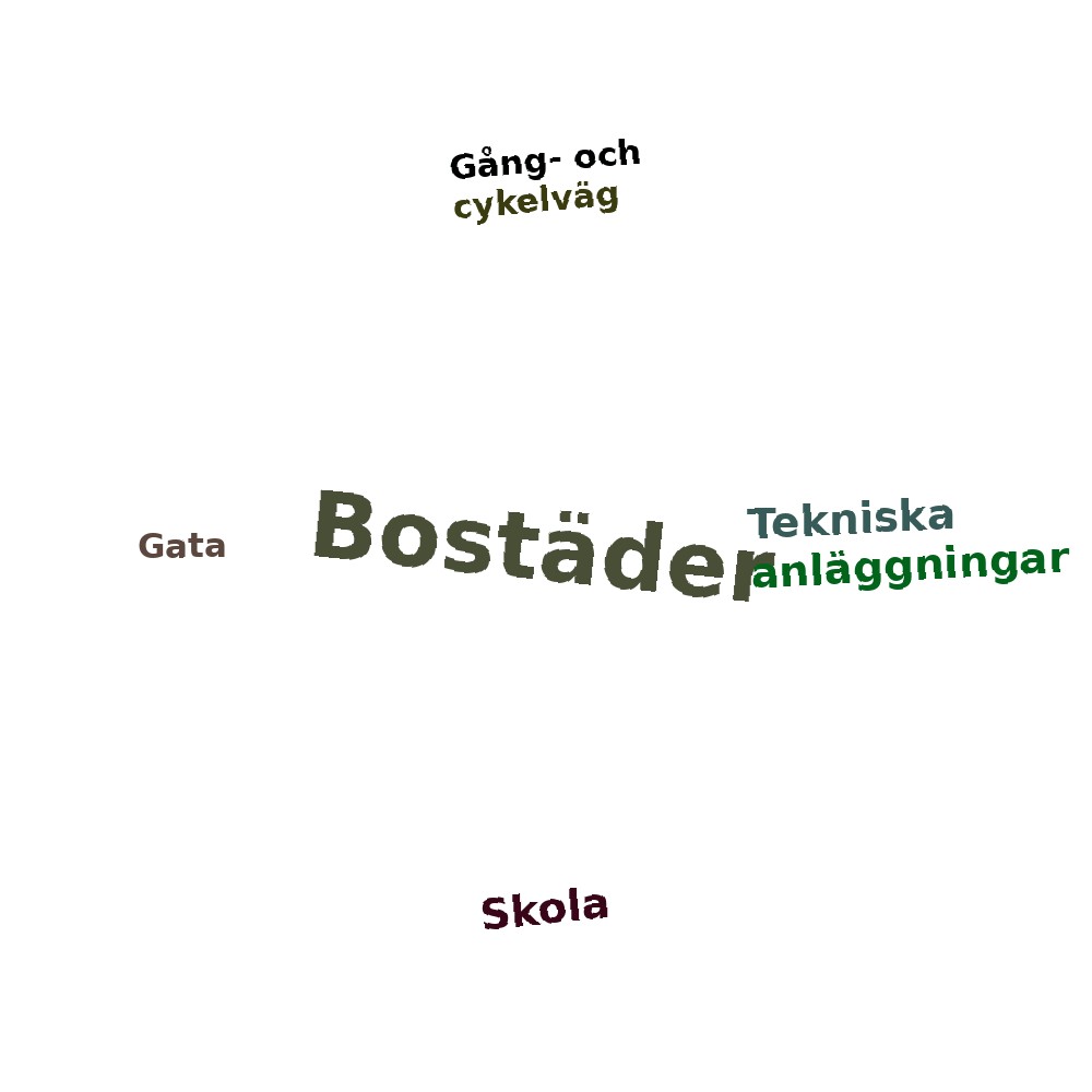 Ordmoln