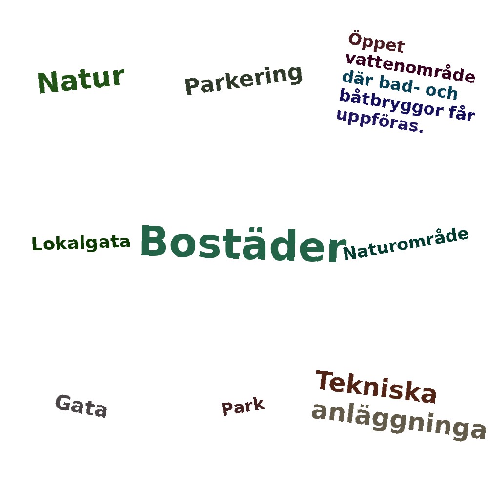 Ordmoln