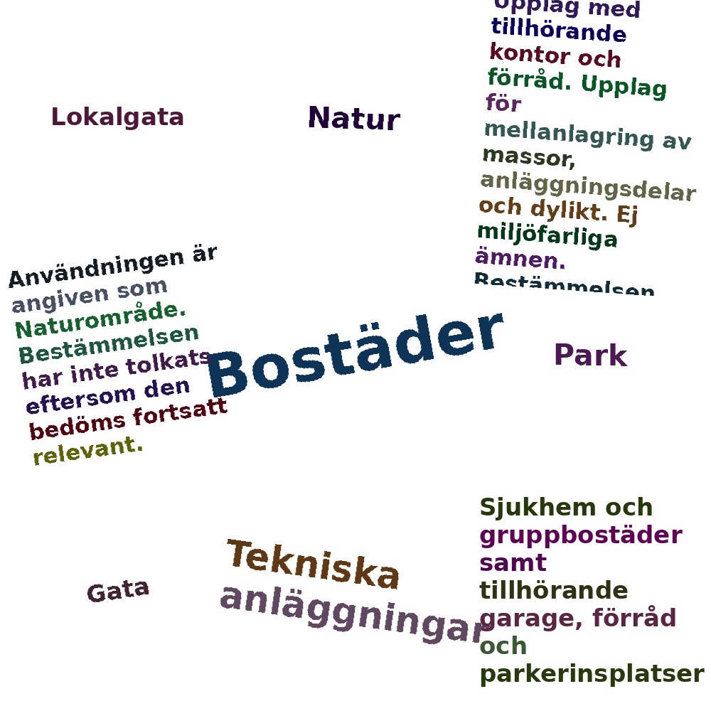 Ordmoln