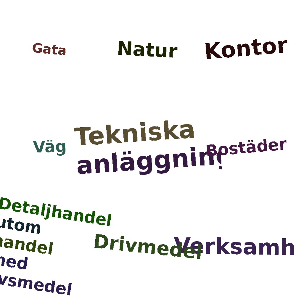 Ordmoln