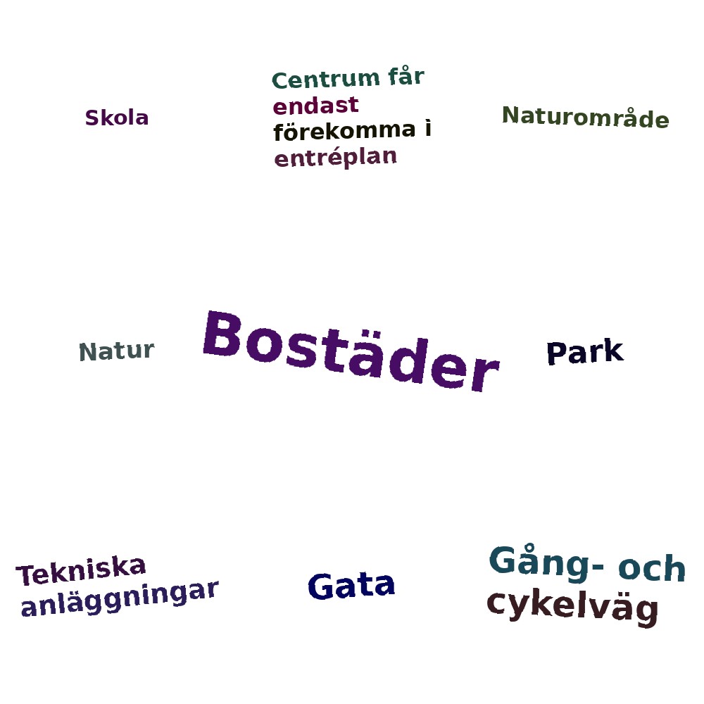Ordmoln