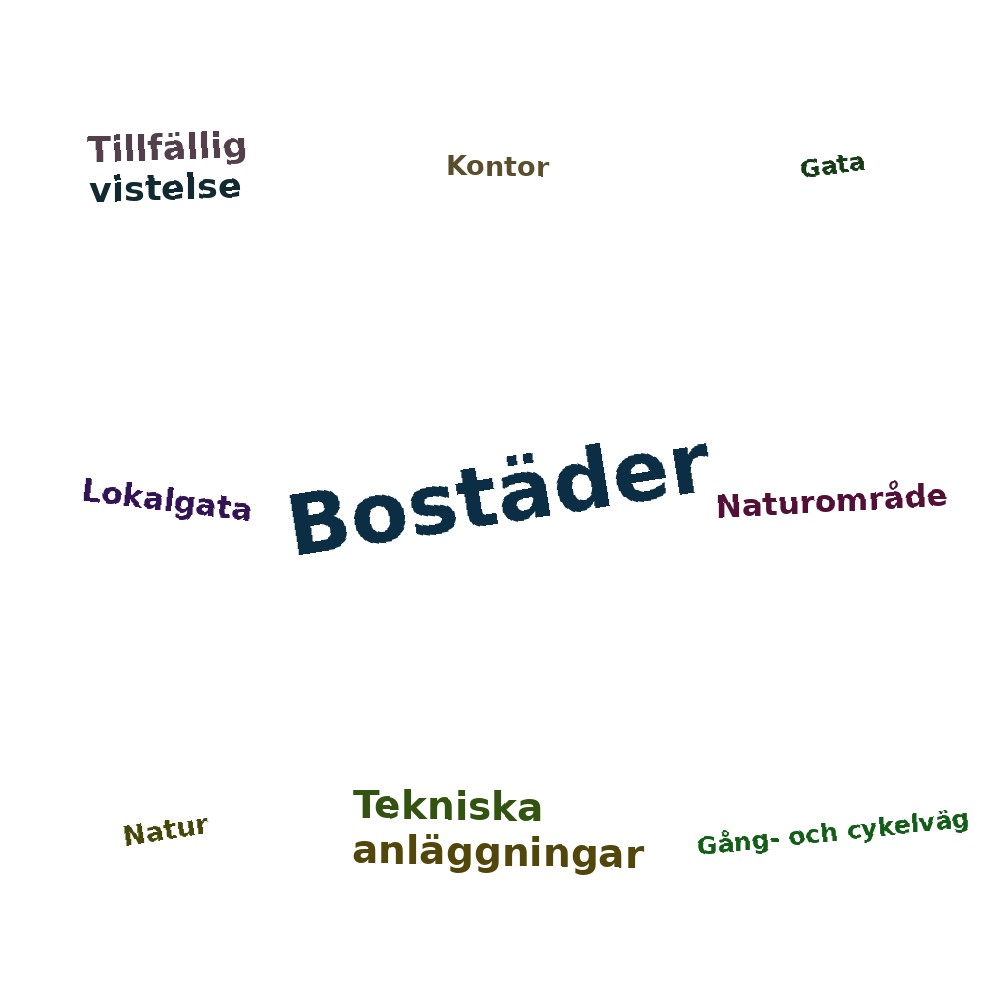 Ordmoln
