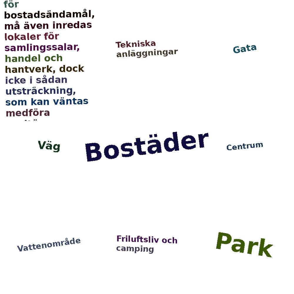 Ordmoln