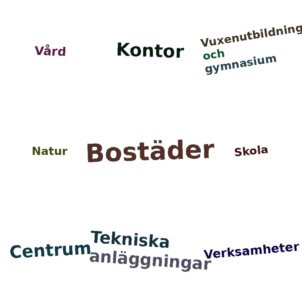 Ordmoln