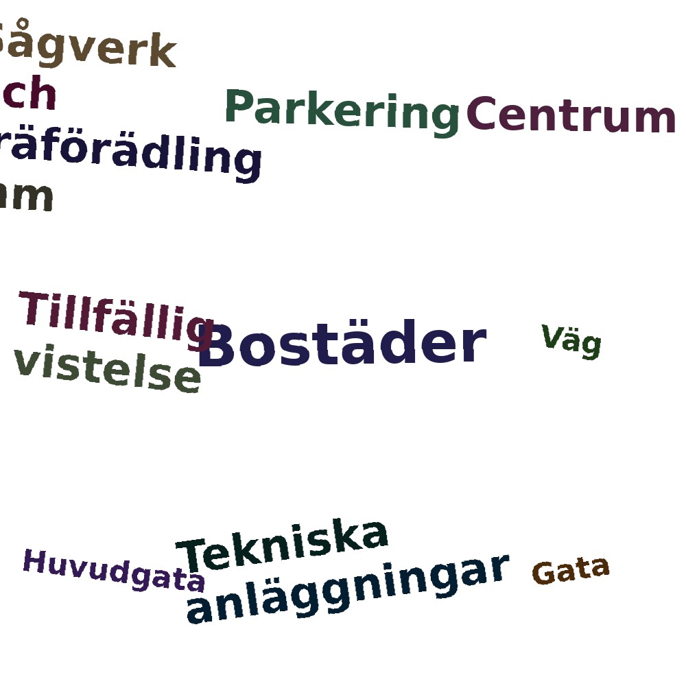 Ordmoln