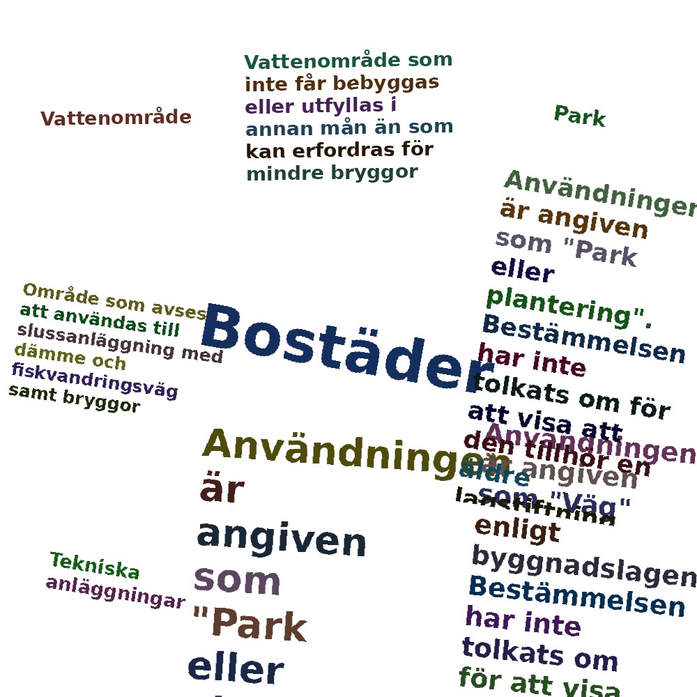 Ordmoln
