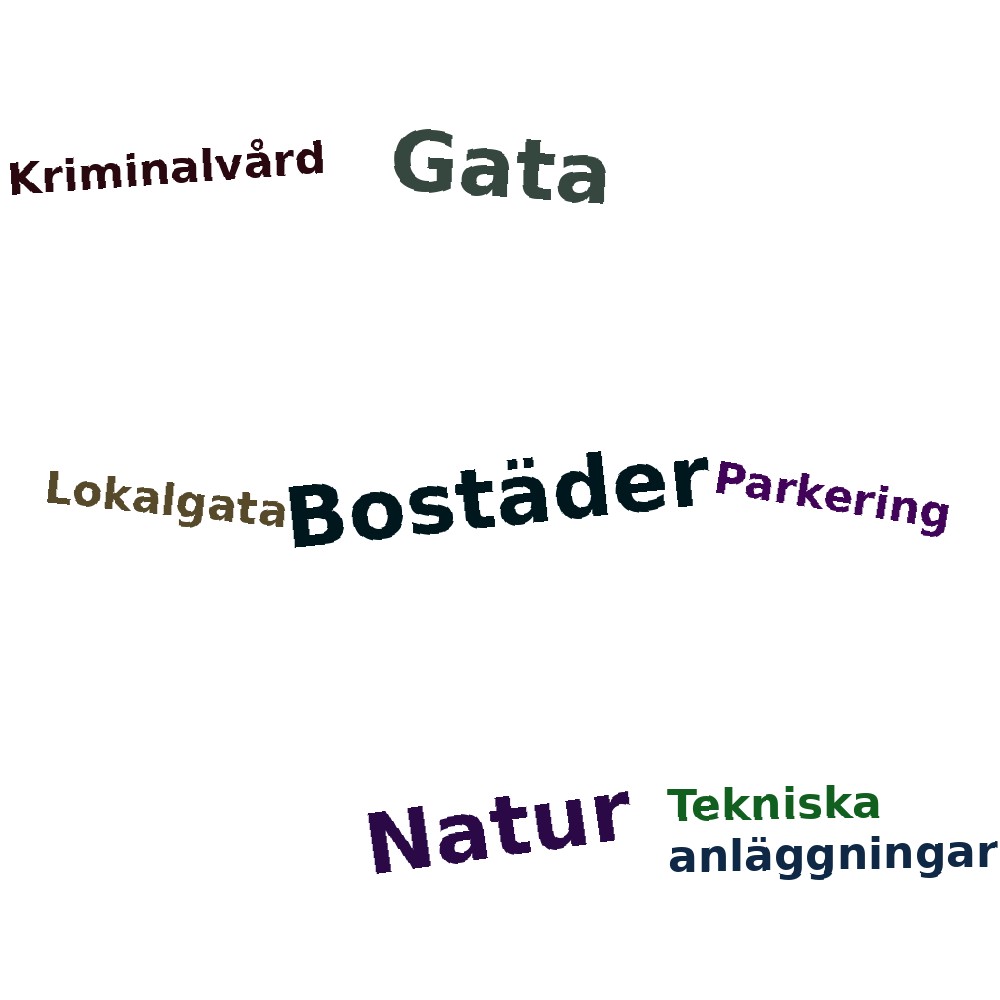 Ordmoln