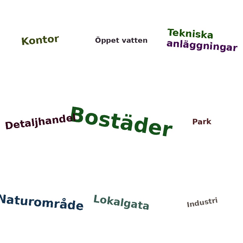 Ordmoln