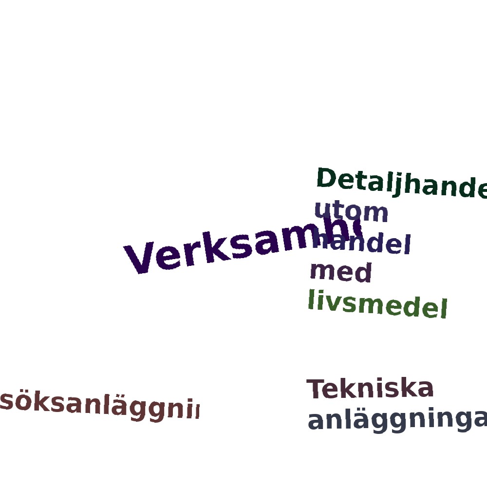 Ordmoln
