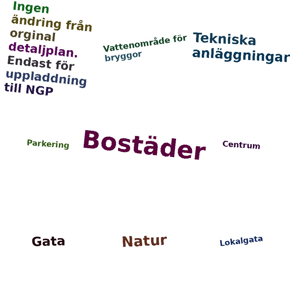 Ordmoln