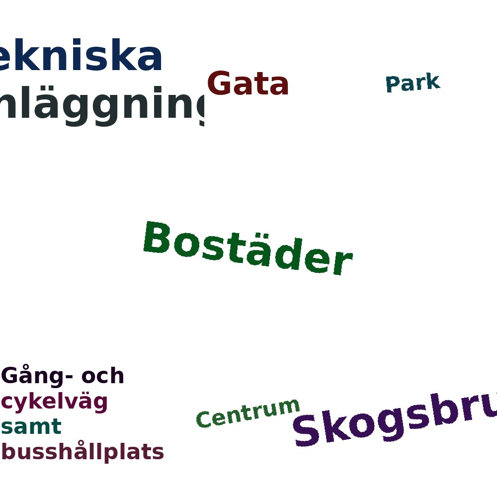Ordmoln