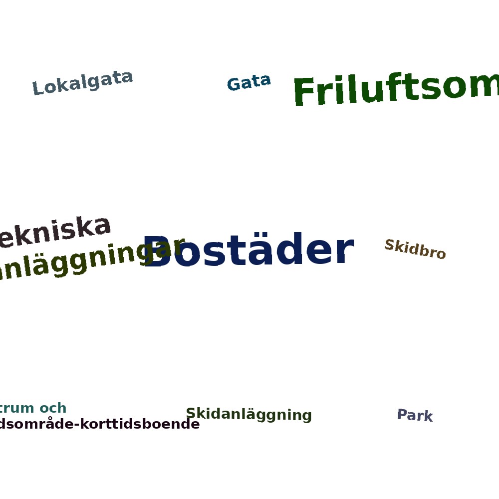 Ordmoln