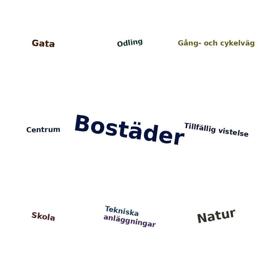 Ordmoln