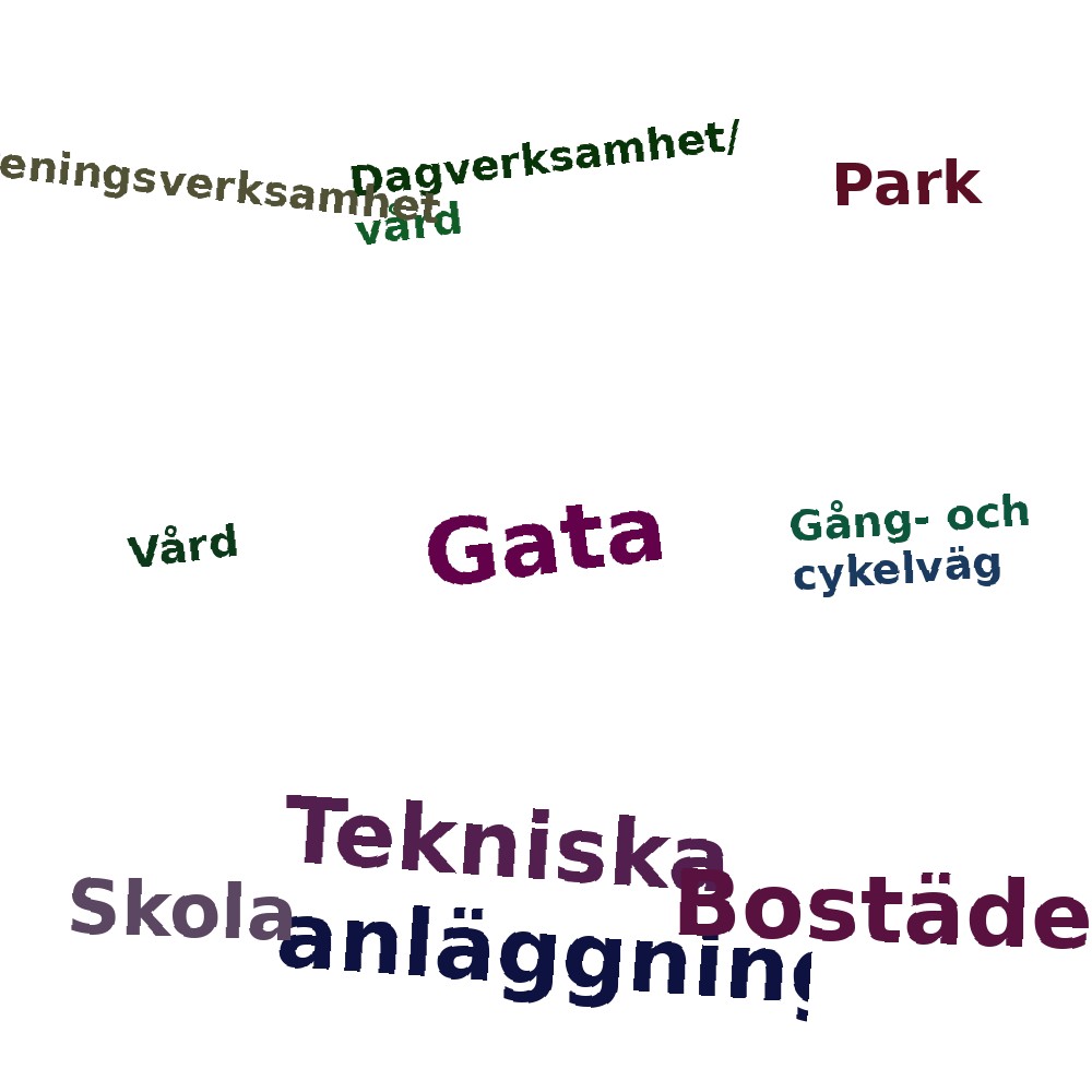 Ordmoln