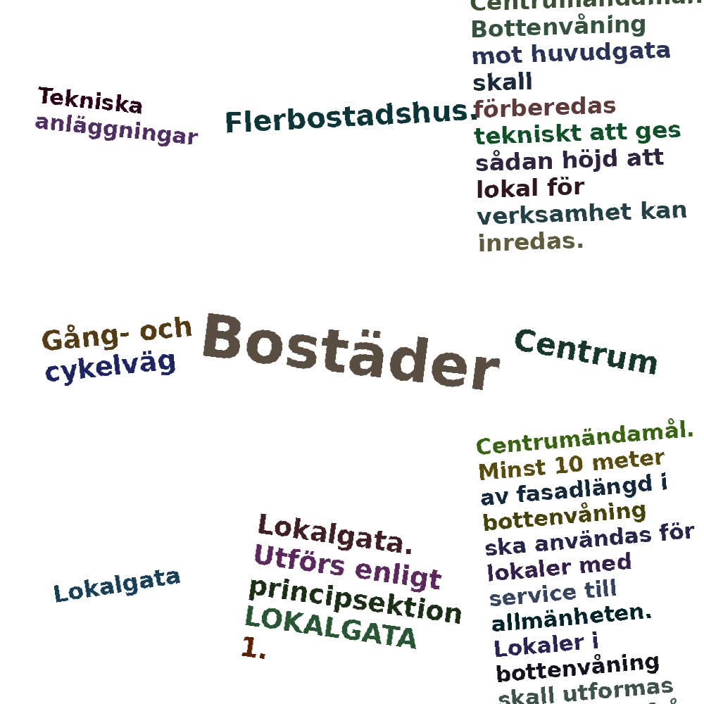 Ordmoln