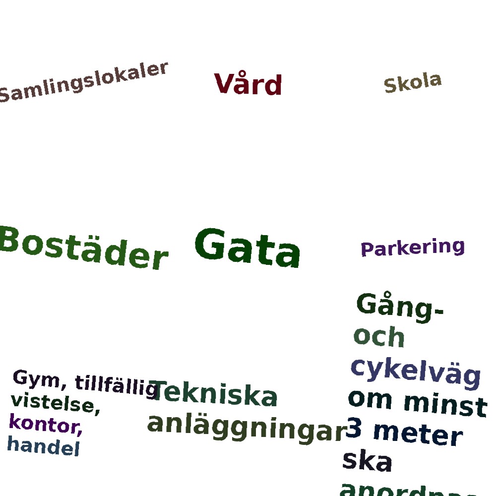 Ordmoln
