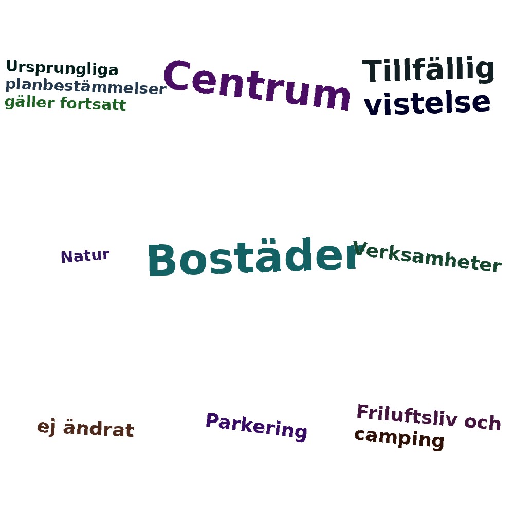 Ordmoln