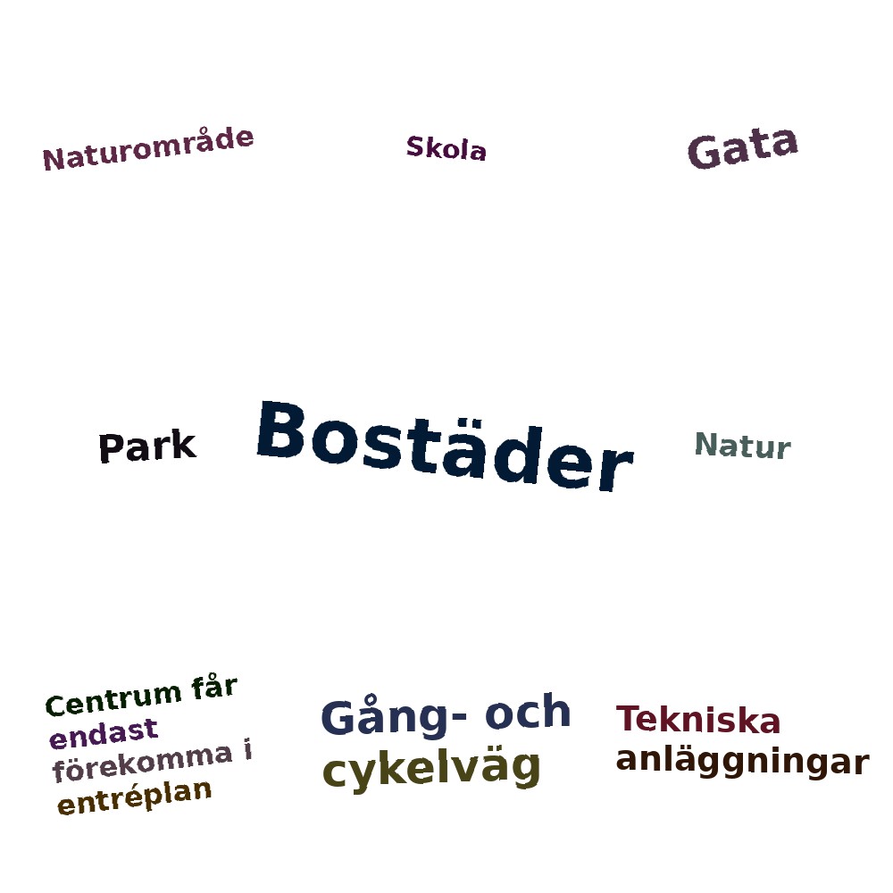 Ordmoln