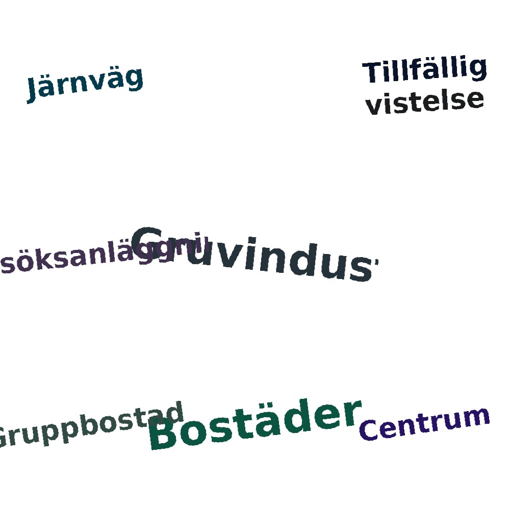 Ordmoln