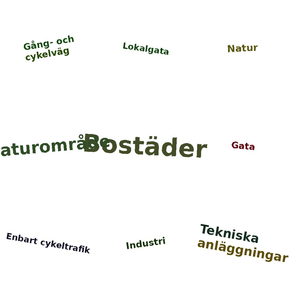 Ordmoln