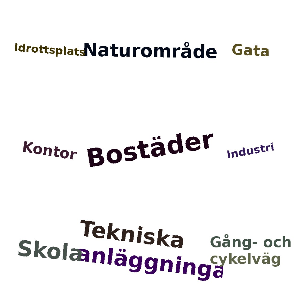 Ordmoln