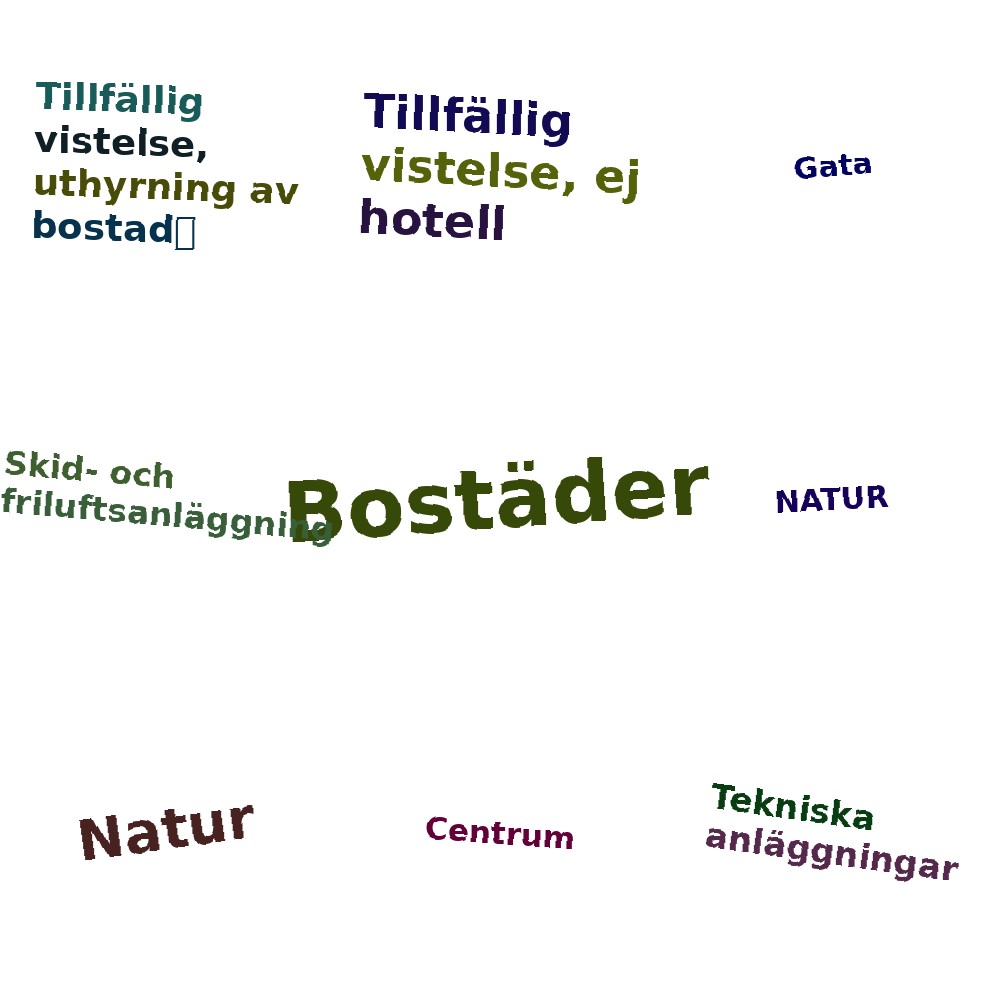 Ordmoln