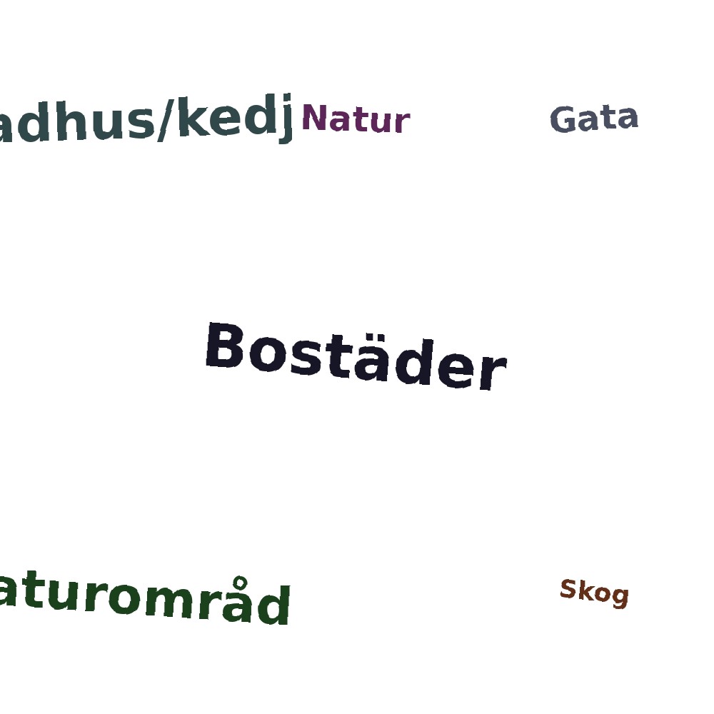 Ordmoln