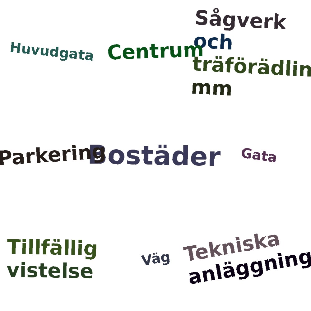 Ordmoln