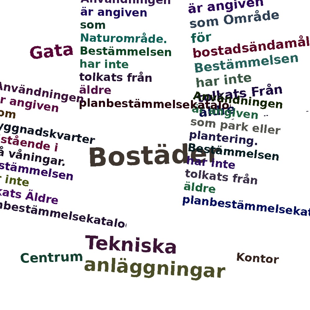 Ordmoln