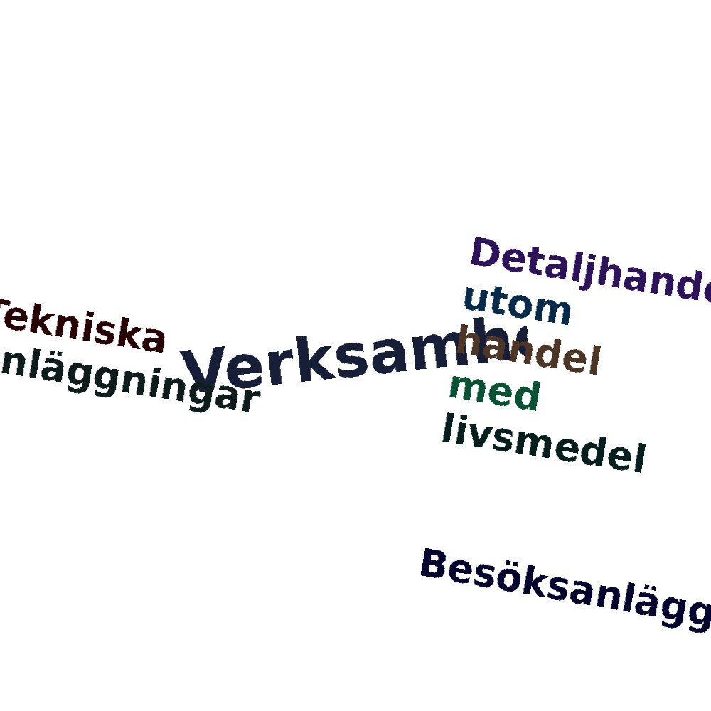 Ordmoln