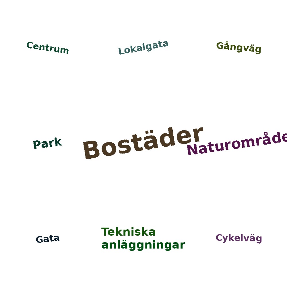 Ordmoln