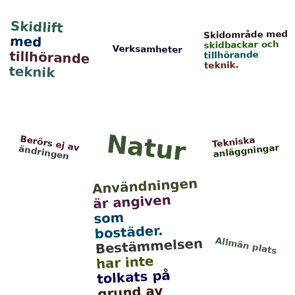 Ordmoln