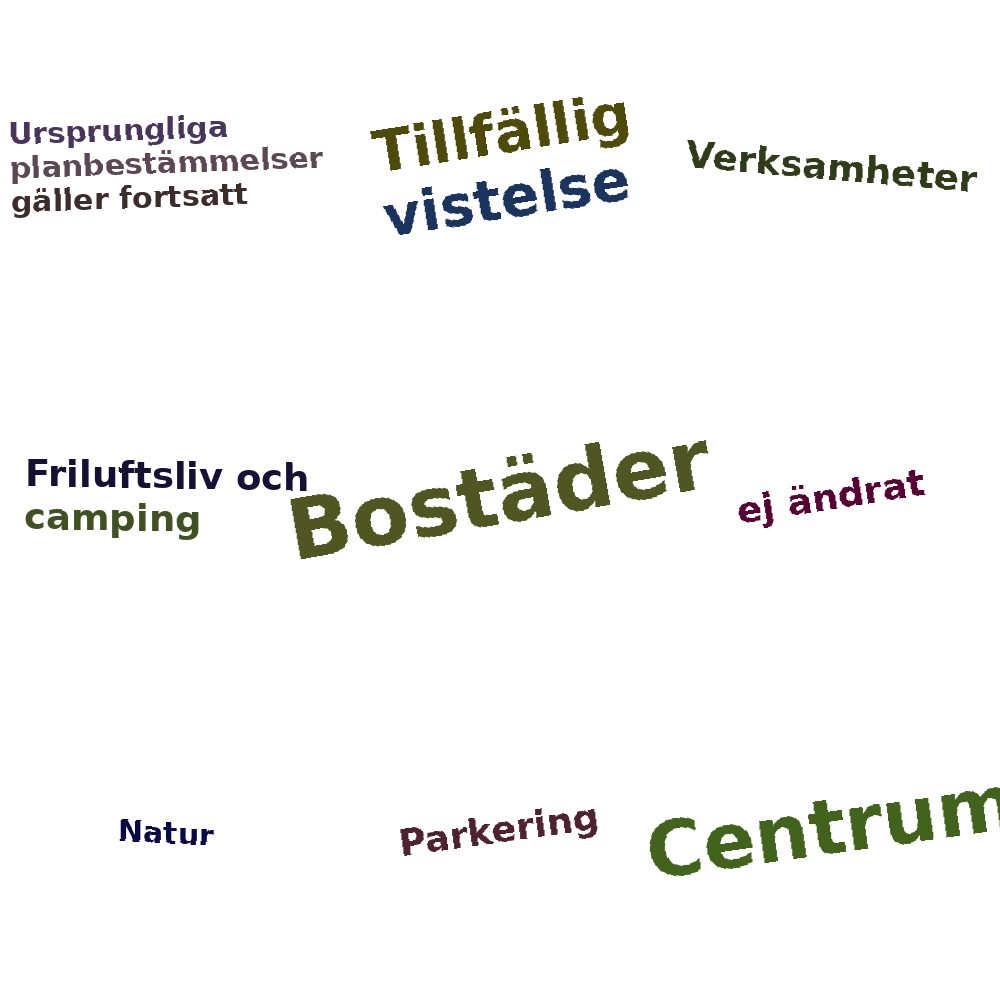 Ordmoln