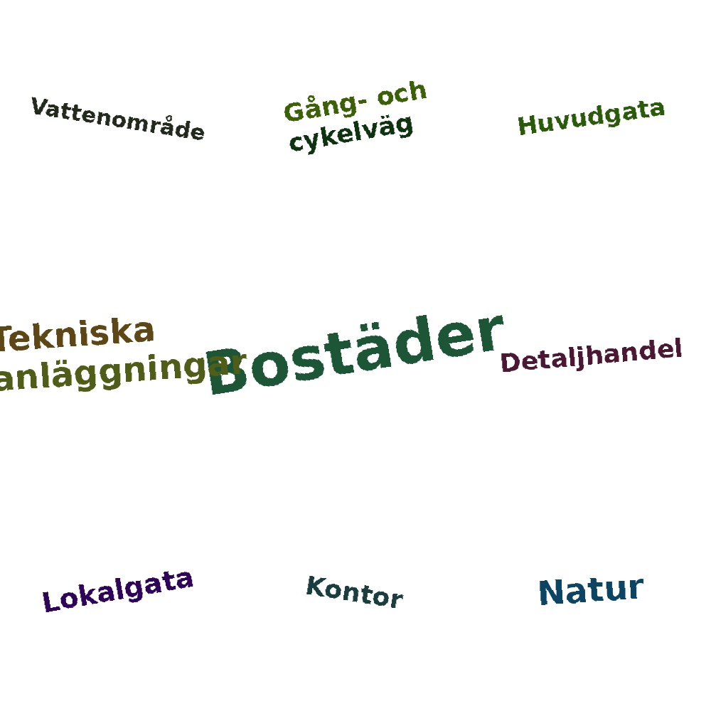 Ordmoln
