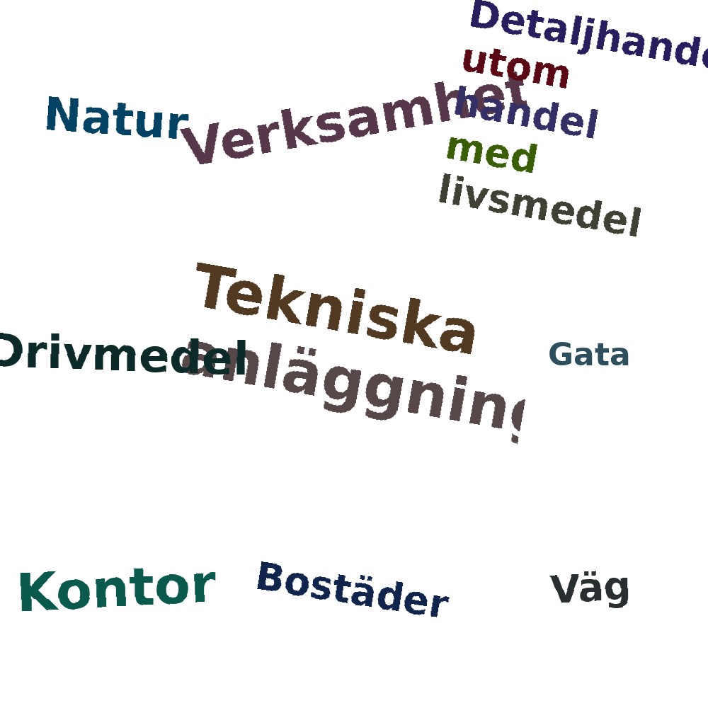 Ordmoln