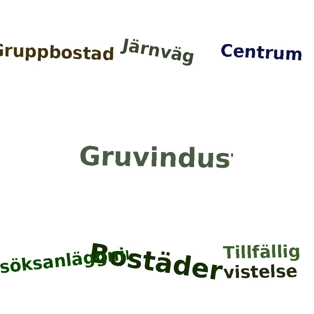 Ordmoln