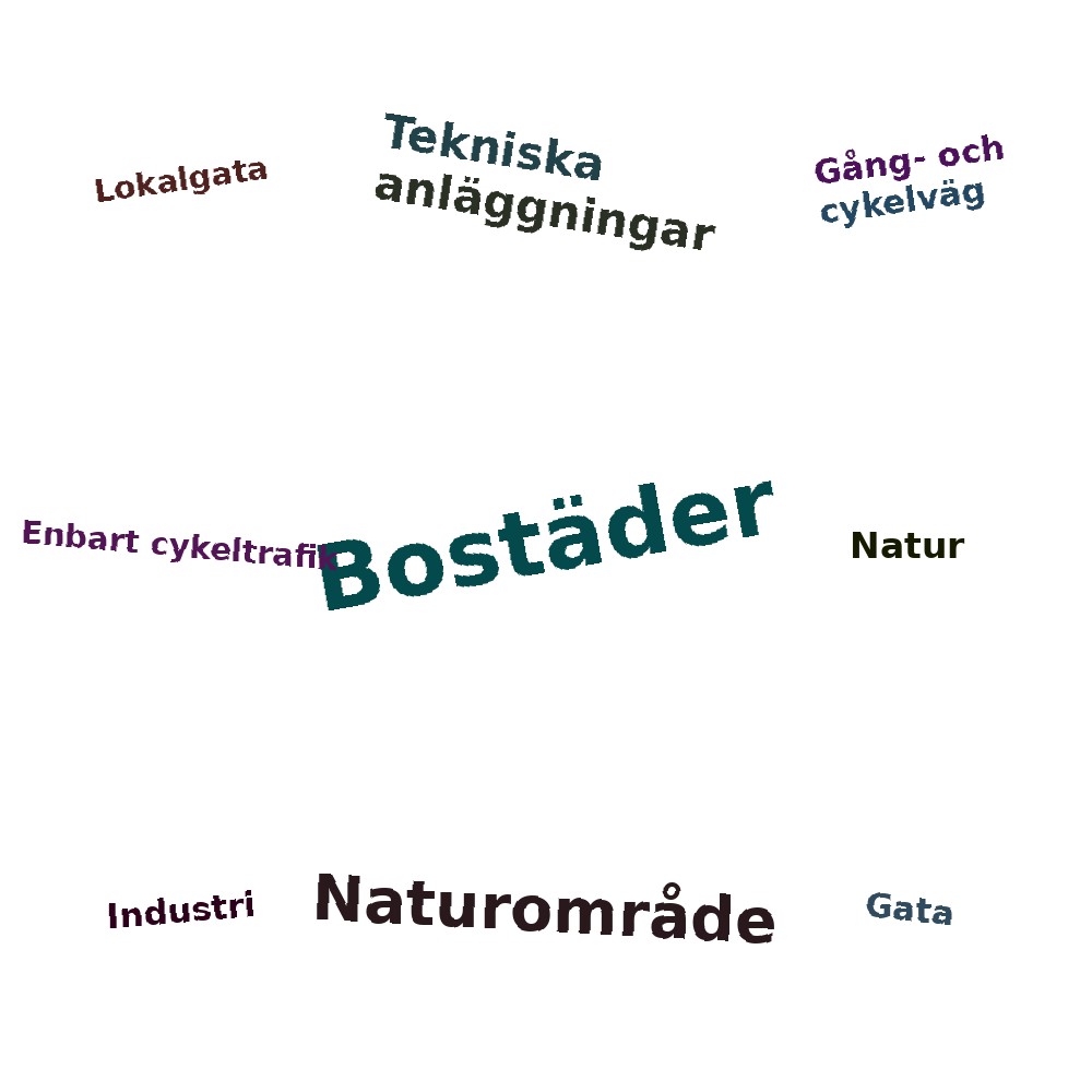 Ordmoln