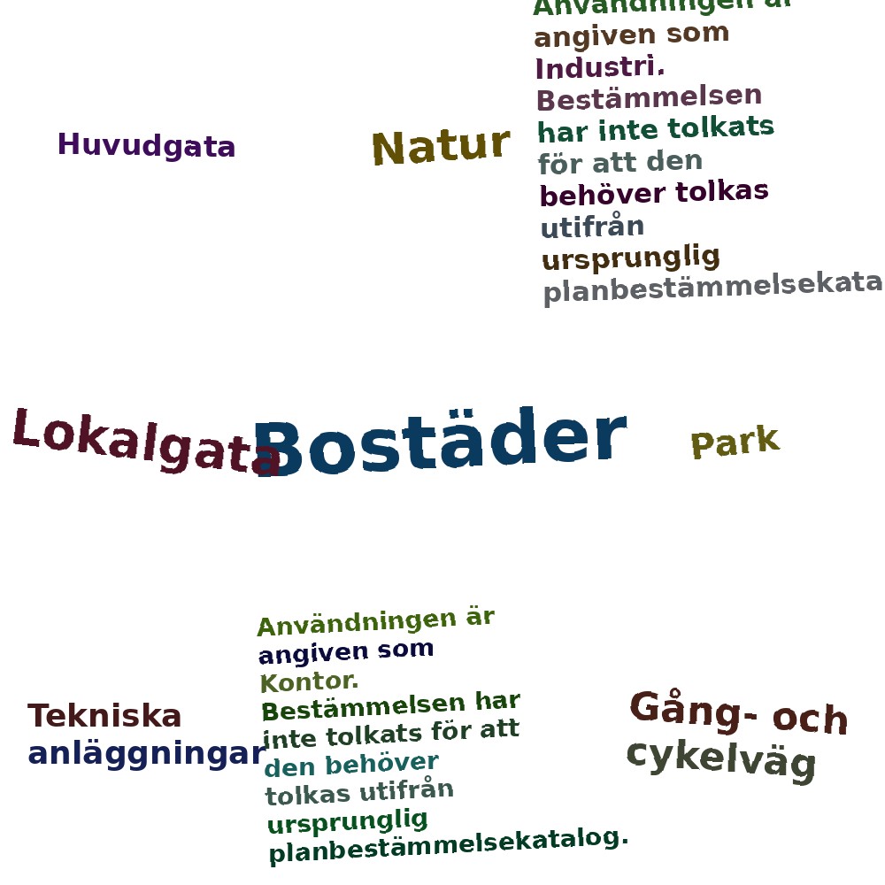 Ordmoln