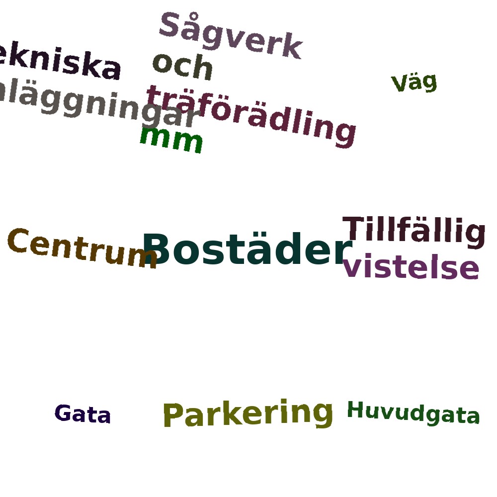 Ordmoln
