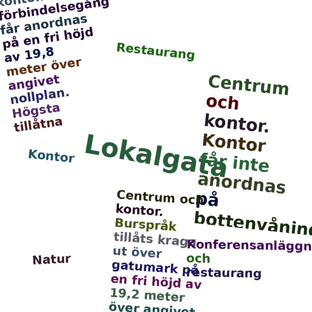 Ordmoln