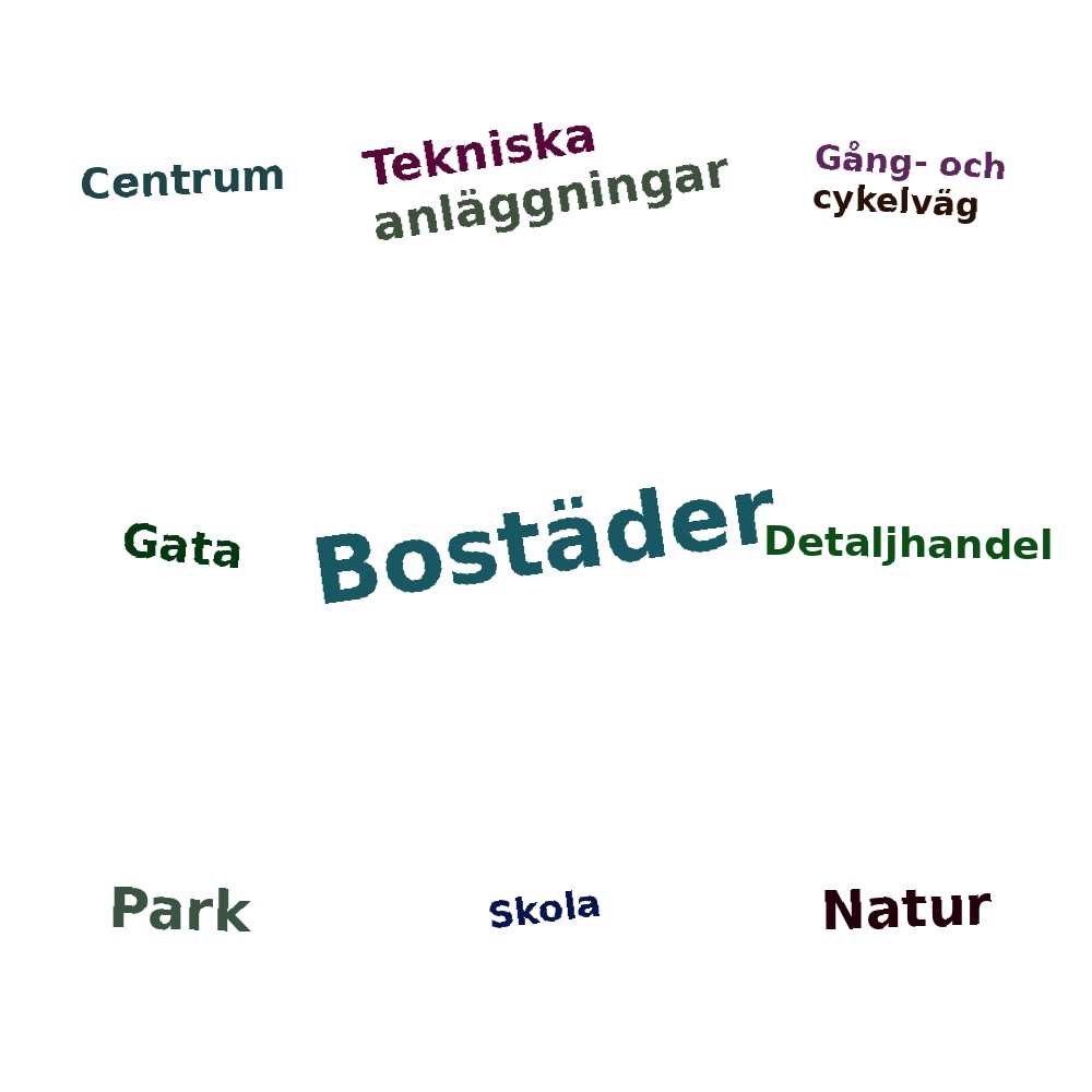 Ordmoln
