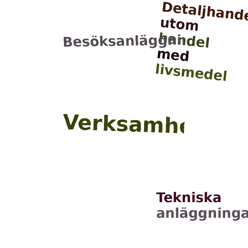 Ordmoln