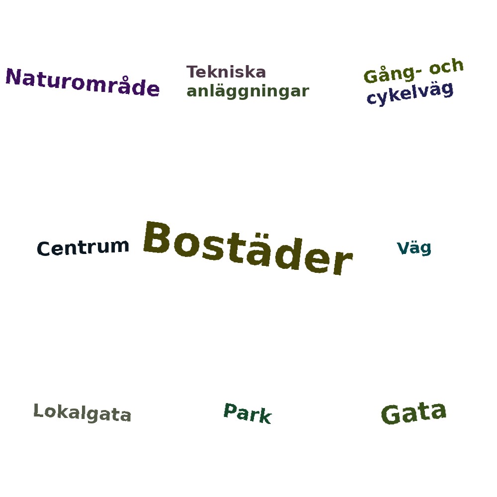 Ordmoln