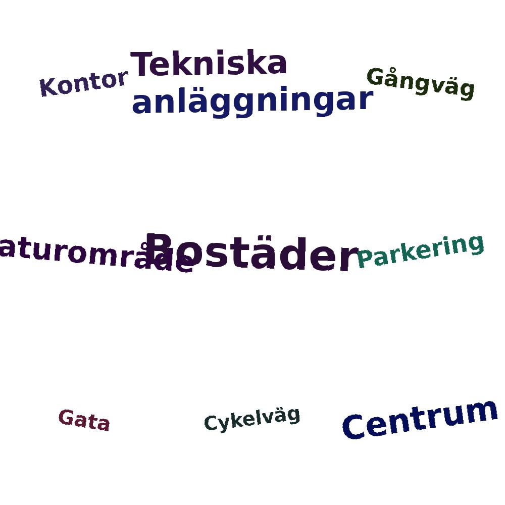 Ordmoln