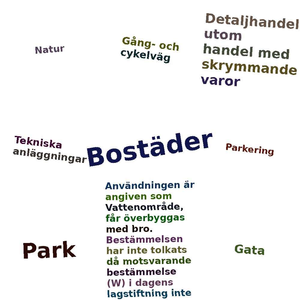 Ordmoln